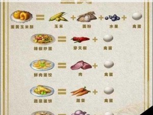 明日之后水果蜜饯制作全攻略：配方与属性详解，甜蜜蜜饯如何炼成？