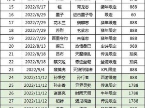 《王者荣耀》2022 夏季限定皮肤返场时间介绍：你准备好了吗？