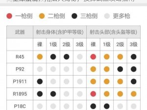 全军出击：用法大揭秘，投掷武器攻略指南