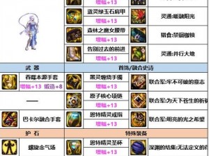 DNF 魔皇装备、附魔时装选择详解：打造最强角色的必备指南