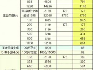 王者游戏玩家年龄限制政策调整：多少岁起可无限畅玩王者荣耀游戏攻略分享