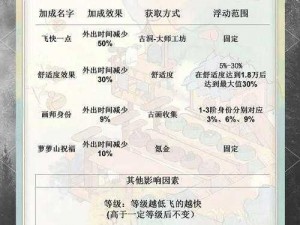 如何在现实中实现空中飞鱼任务：攻略与技巧