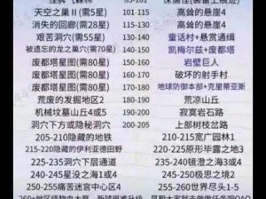 打造冒险之旅：安装与配置指南详探攻略记