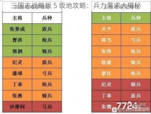 三国志战略版 5 级地攻略：兵力需求大揭秘