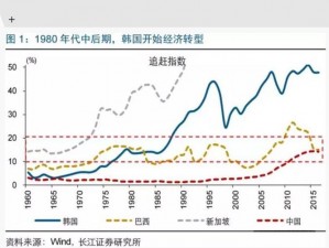 日本、美国、欧洲、韩国的经济发展有何异同？它们如何应对经济挑战？