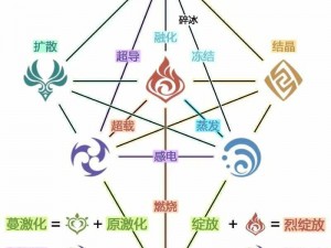 原神火元素实战效果全面解析：从燃烧反应到实战应用深度解读火元素战斗魅力