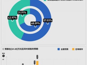 为什么 99 国精产品一二三区能够满足不同用户的需求？