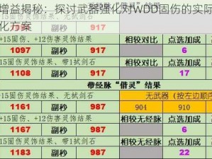 试剑石增益揭秘：探讨武器强化对WDD固伤的实际影响及潜在优化方案