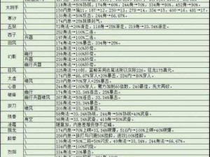 烟雨江湖少林加点攻略：提升实力的实用技巧