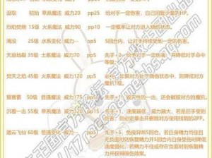 一起来探索奇幻世界：萌卜兔技能属性用法全面详解