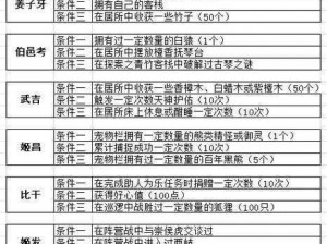 全民斗战神 9-1 问道菩提怎么过？最新通关攻略在此