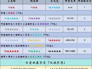 《创造与魔法》2023 年 1 月 21 日最新礼包兑换码大放送