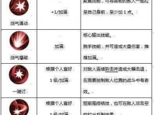 侍魂胧月传说：狂刀技能裂地猛击实战详解与应用指南