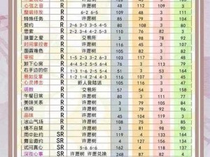 《恋与制作人》李泽言易如反掌羁绊卡获取途径及属性介绍