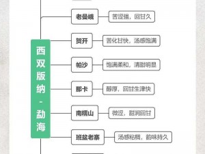 一线产区和二线产区的主要差距是什么——基于产品特点的深度解析