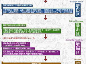 塔塔塔塔塔防：伤害类型解析与增幅效果研究