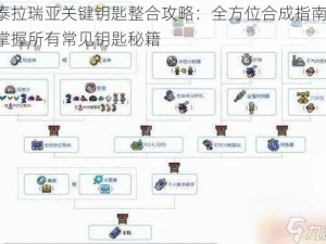 泰拉瑞亚关键钥匙整合攻略：全方位合成指南，掌握所有常见钥匙秘籍