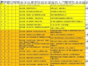 关于蜀山传奇新手玩家必须提前掌握的入门要点及具体解析