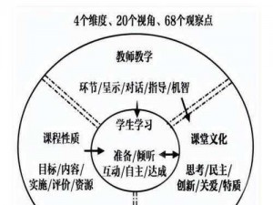 《深度解析：教派之巢的起源与高效打法指南》