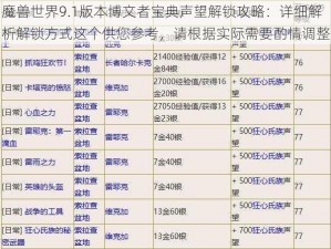 魔兽世界9.1版本博文者宝典声望解锁攻略：详细解析解锁方式这个供您参考，请根据实际需要酌情调整