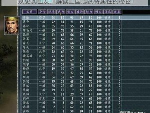 从史实出发，解读三国志武将属性的秘密