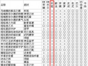 《暗黑血统 2 特殊银色钱币用途揭秘》