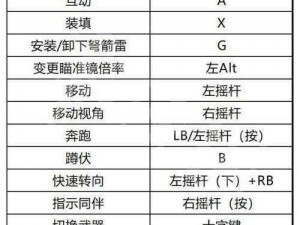 生化危机4重制版：全面解析武器升级方法与策略指南