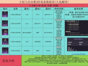 《王权 2：幻想王国英雄装备与技能全揭秘》