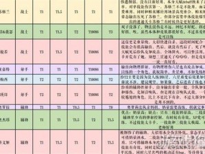 《纯白和弦》最强配队推荐：根据实事信息，为你打造最佳阵容