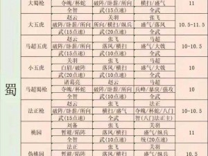 《三国志战略版战法搭配指南：根据实事信息，教你打造最强阵容》