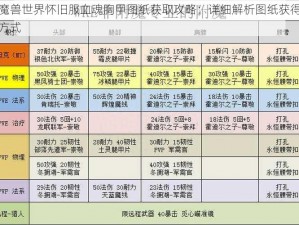 魔兽世界怀旧服血魂胸甲图纸获取攻略：详细解析图纸获得方式