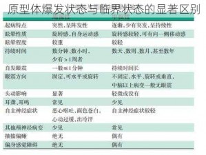 原型体爆发状态与临界状态的显著区别