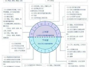 解析实事信息，探索神曲占星技巧的奥秘