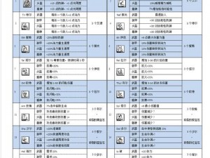 《暗黑破坏神 3》官方称游戏内符文重命名，这意味着什么？