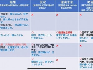 またあした和じゃまたあした区别是什么？如何区分它们？