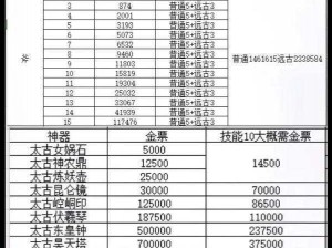 《轩辕传奇手游血盟职位大揭秘：你想知道的主要职位都在这里》