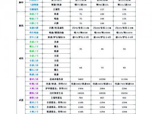 大师级附魔【大师级附魔在游戏中有着怎样独特的魅力和作用呢？】