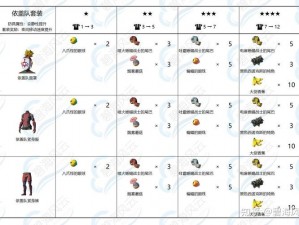 塞尔达王国之泪全套装升星材料汇总：探索游戏中的珍贵资源