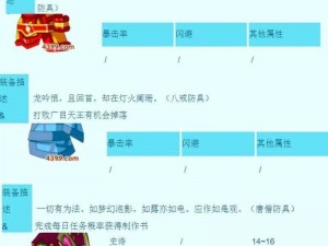 揭秘造梦西游 3 玲珑宝塔易爆点，你想知道的都在这里