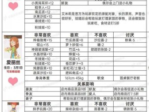 遇见逆水寒：女儿红赠予佳人——女NPC送礼攻略全解析