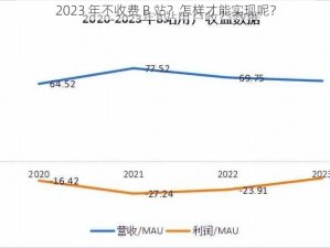 2023 年不收费 B 站？怎样才能实现呢？