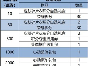 荣耀战令价格大揭秘：你知道需要多少钱才能解锁全部奖励吗？