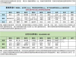 上古3副本组队攻略：挑战队伍副本的技巧与指南