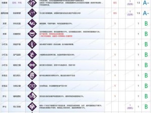 黎明杀机杨永信技能大揭秘：医生屠夫技能全览