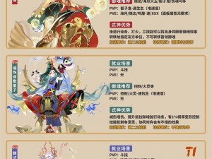 523 式神排行榜大揭秘阴阳师 523 版本式神强度全解析