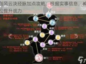 逸剑风云决经脉加点攻略：根据实事信息，教你轻松提升战力