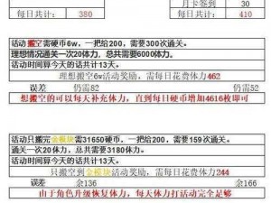 揭秘 C9 疲劳消耗表：深度解析游戏中的体力机制