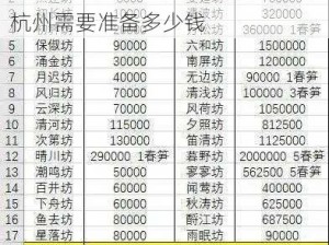 江南百景图开杭州价格是多少 开杭州需要准备多少钱