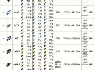 《星露谷物语：如何获得诱饵？实用攻略大放送》