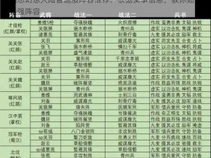 三国志幻想大陆普通服阵容推荐：根据实事信息，教你如何搭配最强阵容